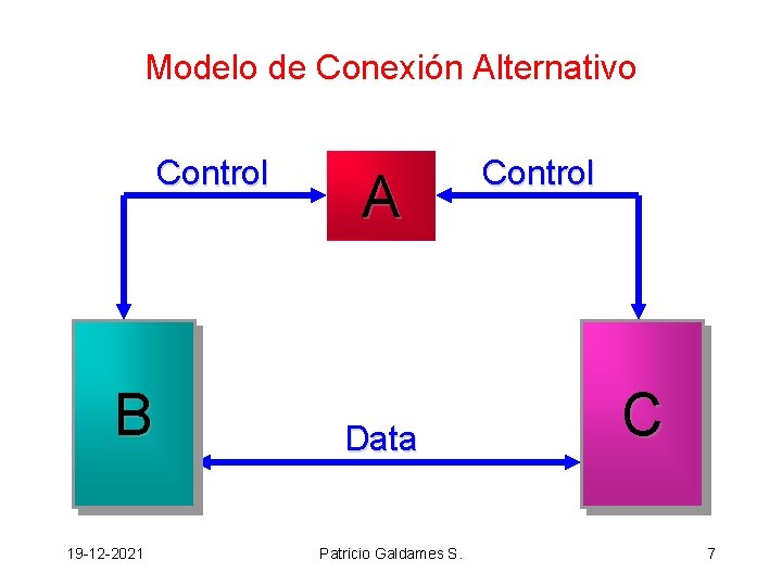 Modelo de Conexión Alternativo Control B 19 -12 -2021 A Data Patricio Galdames S.