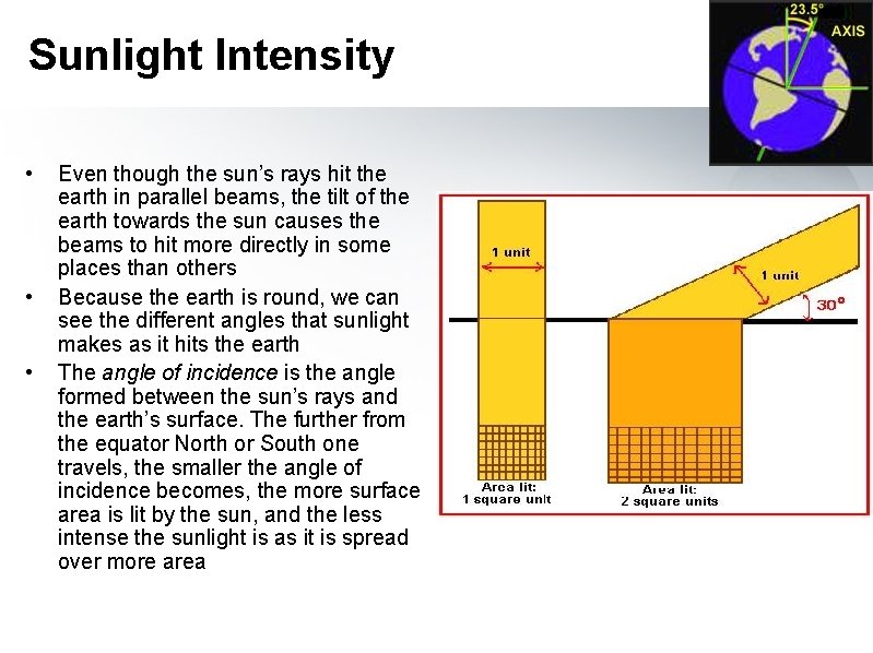 Sunlight Intensity • • • Even though the sun’s rays hit the earth in
