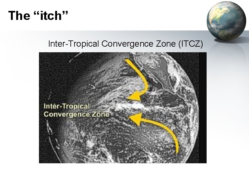 The “itch” Inter-Tropical Convergence Zone (ITCZ) 