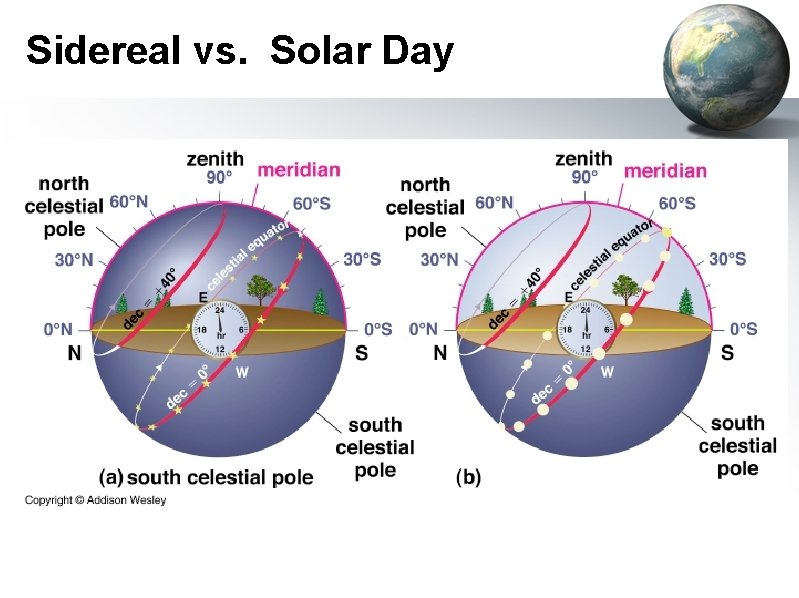 Sidereal vs. Solar Day 
