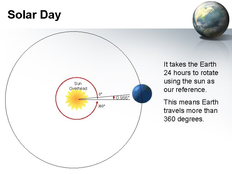 Solar Day It takes the Earth 24 hours to rotate using the sun as