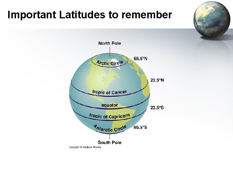 Important Latitudes to remember 