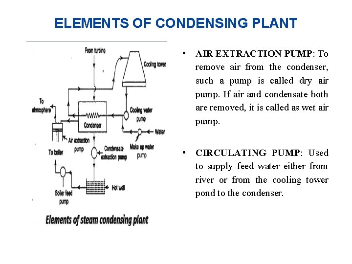 ELEMENTS OF CONDENSING PLANT • AIR EXTRACTION PUMP: To remove air from the condenser,