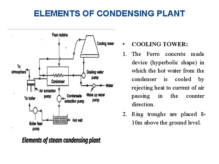 ELEMENTS OF CONDENSING PLANT • COOLING TOWER: 1. The Ferro concrete made device (hyperbolic
