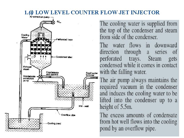 1. (i) LOW LEVEL COUNTER FLOW JET INJECTOR 