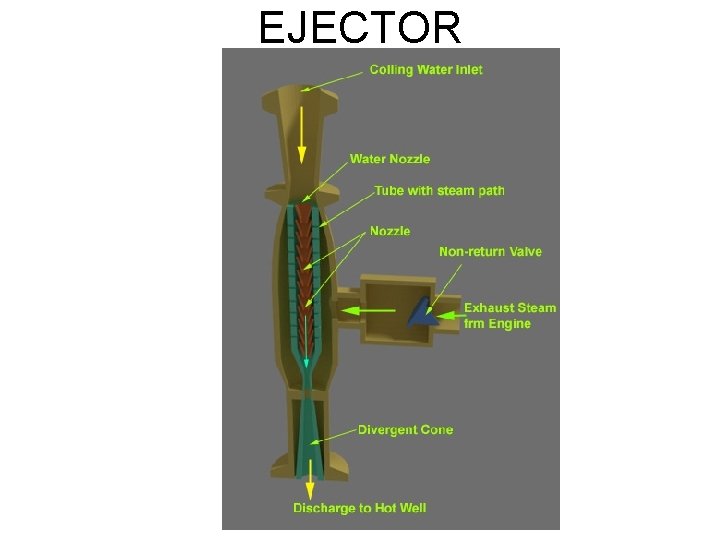 EJECTOR 