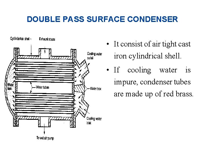 DOUBLE PASS SURFACE CONDENSER • It consist of air tight cast iron cylindrical shell.