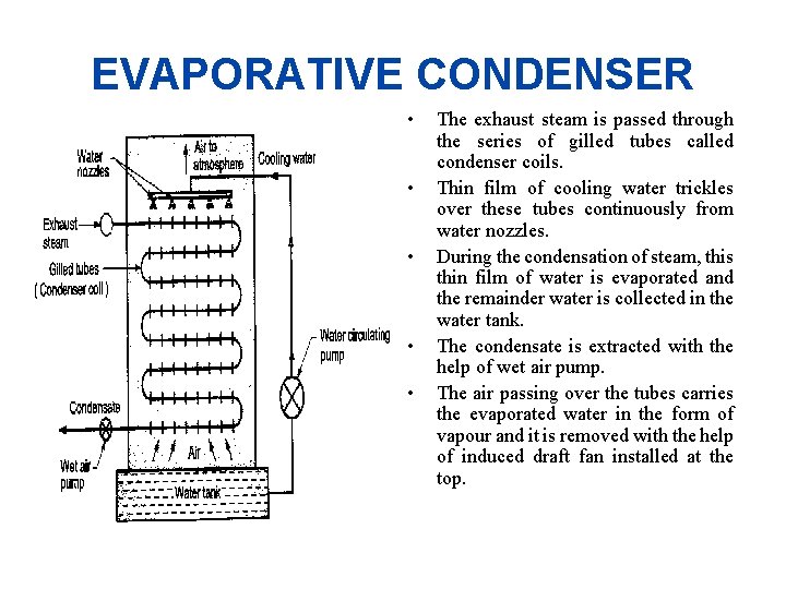 EVAPORATIVE CONDENSER • • • The exhaust steam is passed through the series of