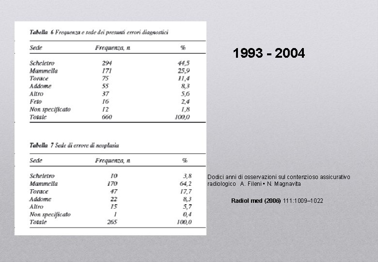 1993 - 2004 Dodici anni di osservazioni sul contenzioso assicurativo radiologico A. Fileni •