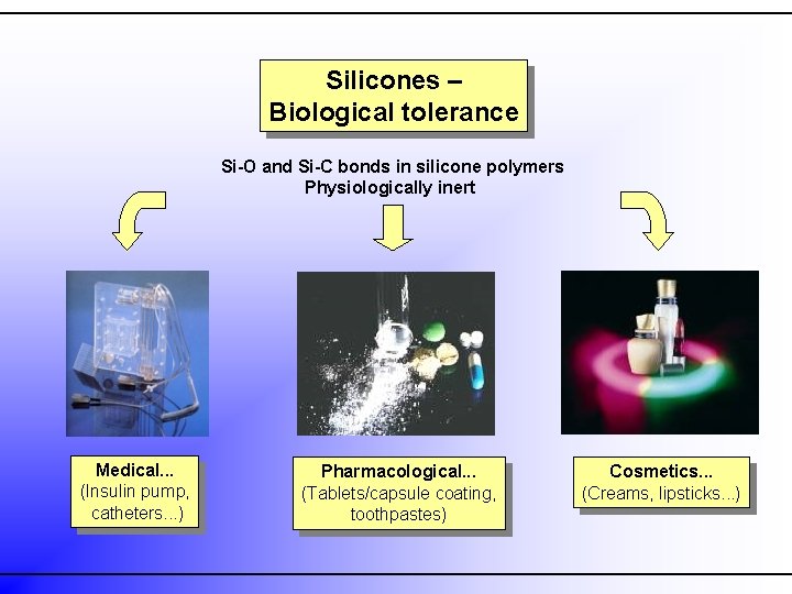 Silicones – Biological tolerance Si-O and Si-C bonds in silicone polymers Physiologically inert Medical.