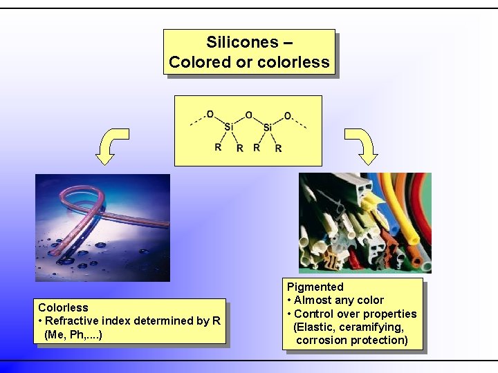 Silicones – Colored or colorless Colorless • Refractive index determined by R (Me, Ph,