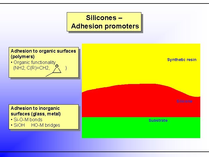 Silicones – Adhesion promoters Adhesion to organic surfaces (polymers) • Organic functionality (NH 2,