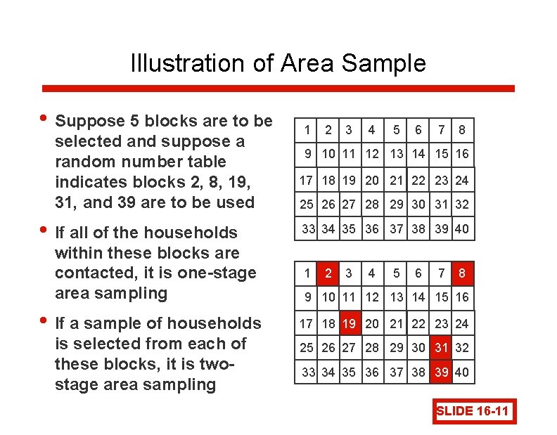 Illustration of Area Sample • Suppose 5 blocks are to be selected and suppose