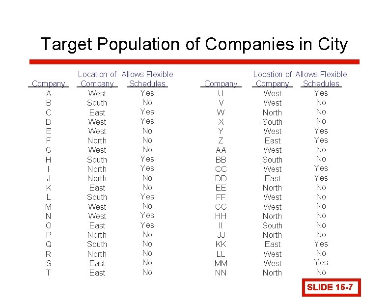 Target Population of Companies in City Company A B C D E F G