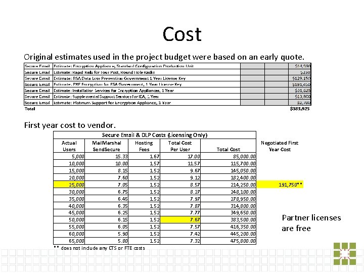 Cost Original estimates used in the project budget were based on an early quote.