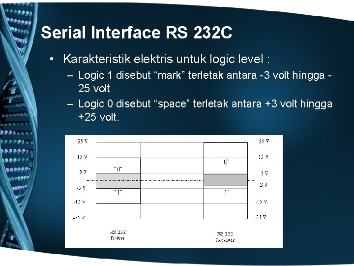 Serial Interface RS 232 C • Karakteristik elektris untuk logic level : – Logic