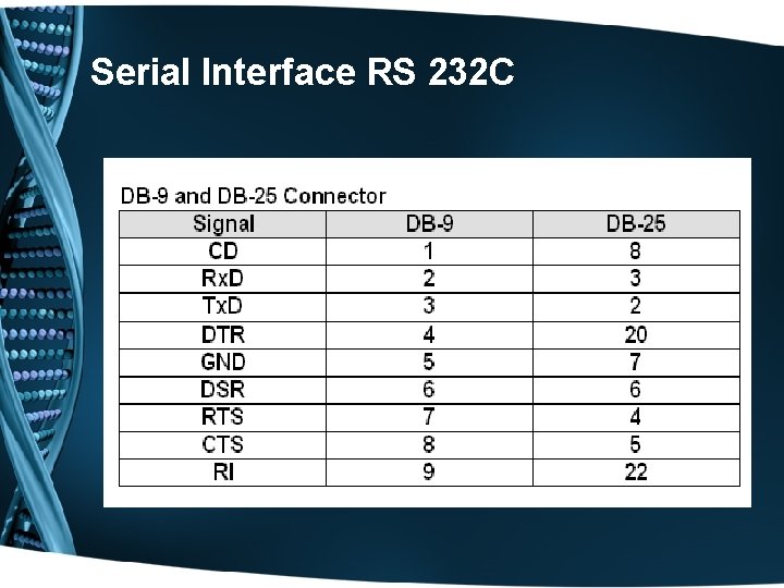 Serial Interface RS 232 C 