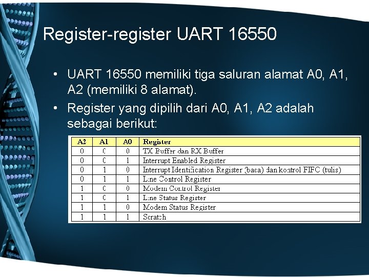 Register-register UART 16550 • UART 16550 memiliki tiga saluran alamat A 0, A 1,