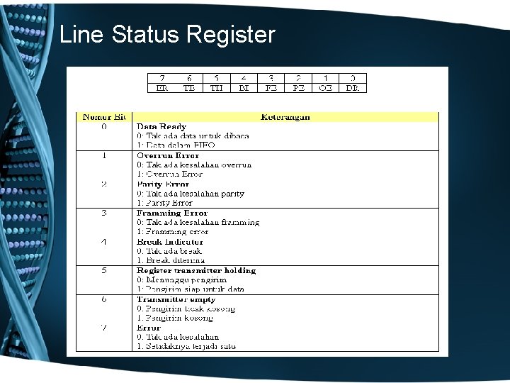 Line Status Register 