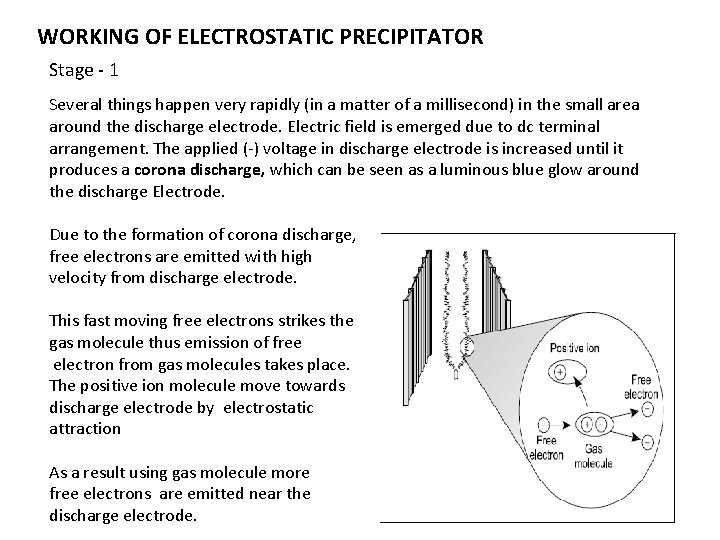 WORKING OF ELECTROSTATIC PRECIPITATOR Stage - 1 Several things happen very rapidly (in a