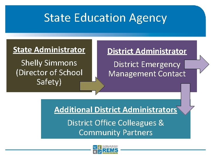 State Education Agency State Administrator Shelly Simmons (Director of School Safety) District Administrator District