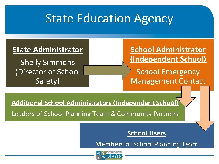 State Education Agency State Administrator Shelly Simmons (Director of School Safety) School Administrator (Independent