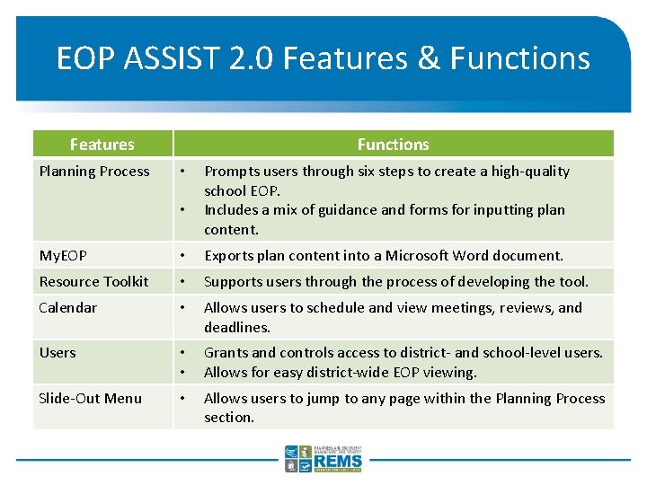 EOP ASSIST 2. 0 Features & Functions Features Planning Process Functions • • Prompts