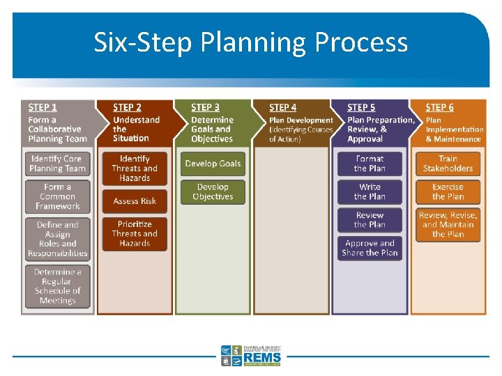Six-Step Planning Process 