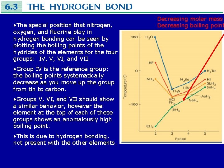  • The special position that nitrogen, oxygen, and fluorine play in hydrogen bonding