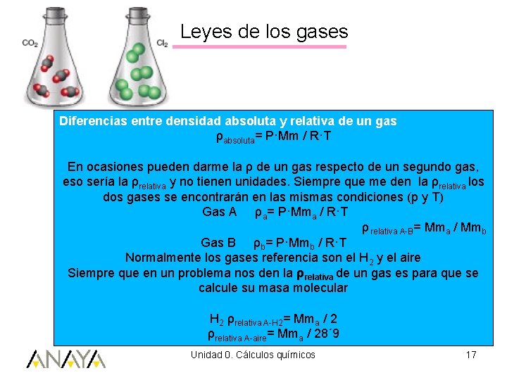 3. Leyes de los gases Diferencias entre densidad absoluta y relativa de un gas