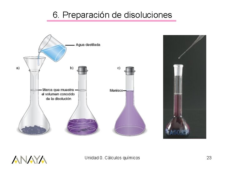 6. Preparación de disoluciones Unidad 0. Cálculos químicos 23 