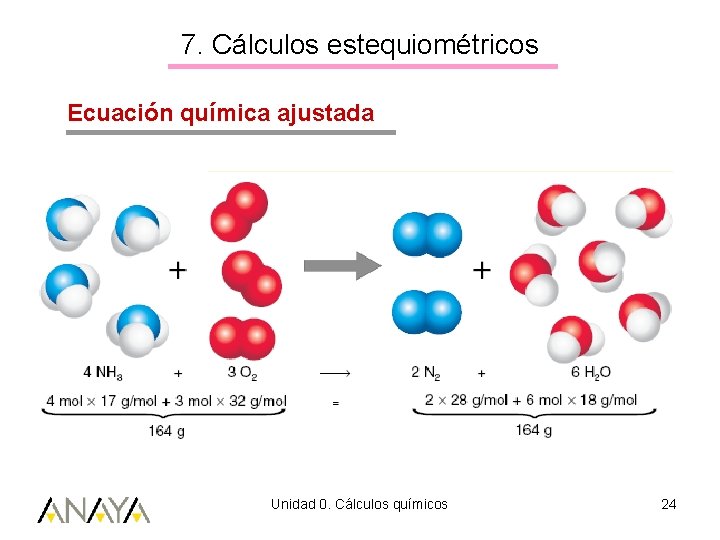 7. Cálculos estequiométricos Ecuación química ajustada Unidad 0. Cálculos químicos 24 