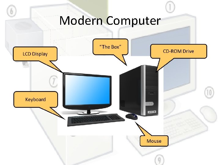 Modern Computer 