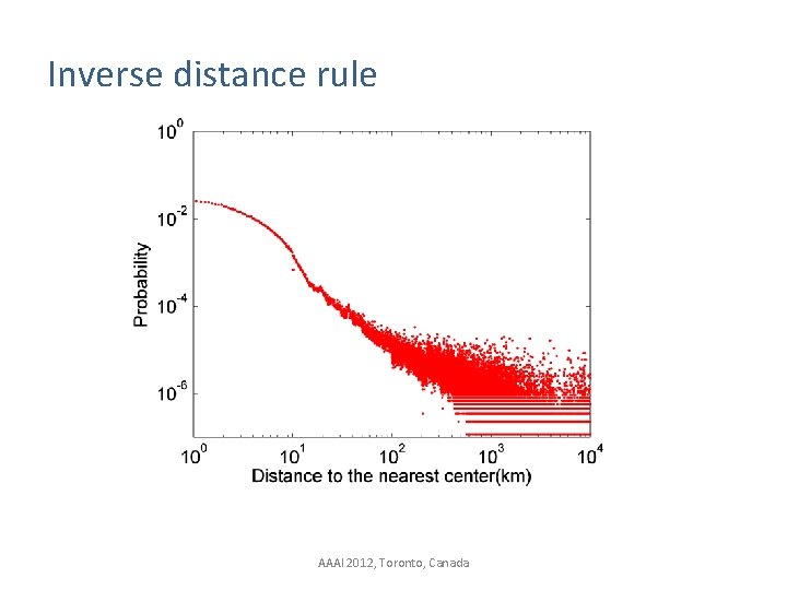 Inverse distance rule AAAI 2012, Toronto, Canada 