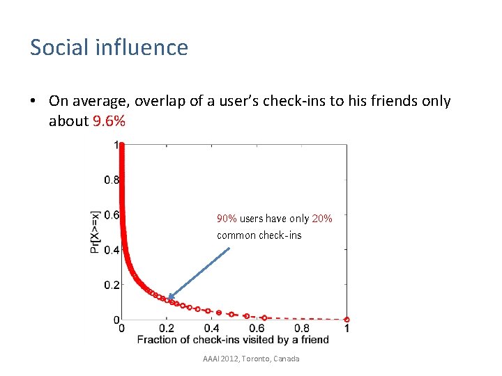 Social influence • On average, overlap of a user’s check-ins to his friends only