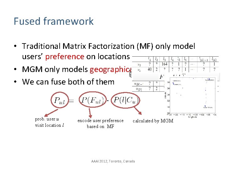 Fused framework • Traditional Matrix Factorization (MF) only model users’ preference on locations •