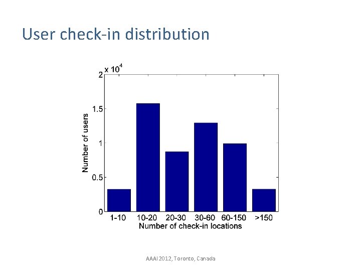 User check-in distribution AAAI 2012, Toronto, Canada 