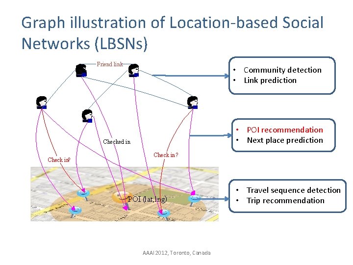 Graph illustration of Location-based Social Networks (LBSNs) Friend link • Community detection • Link