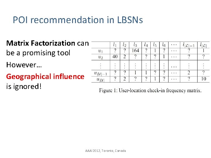 POI recommendation in LBSNs Matrix Factorization can be a promising tool However… Geographical influence