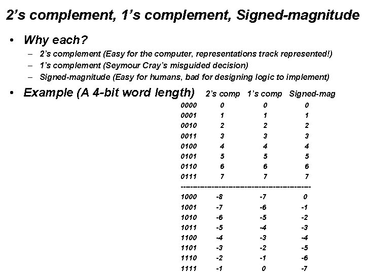 Computer Architecture Fundamentals Tradeoffs Challenges Chapter 10 Fixed