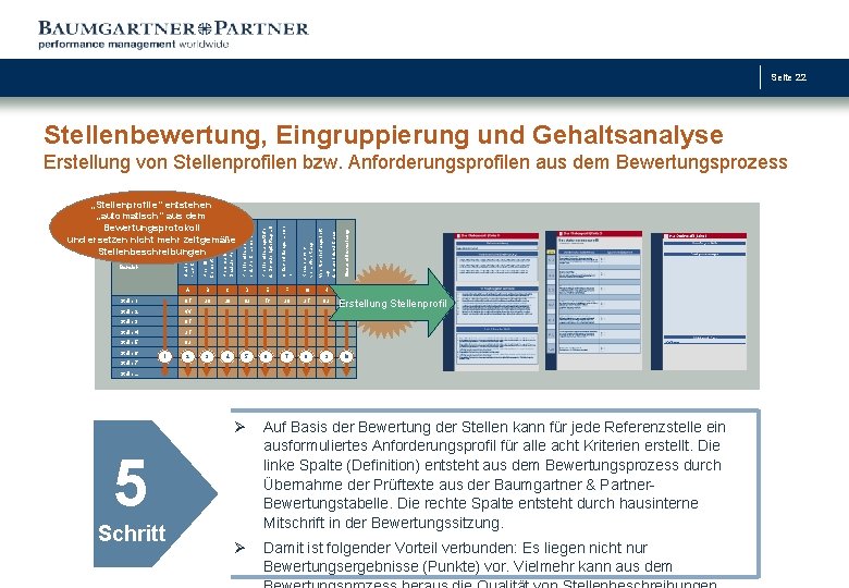 Seite 22 Stellenbewertung, Eingruppierung und Gehaltsanalyse A B C D E F G H