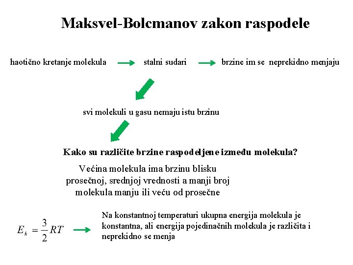 Maksvel-Bolcmanov zakon raspodele haotično kretanje molekula stalni sudari brzine im se neprekidno menjaju svi