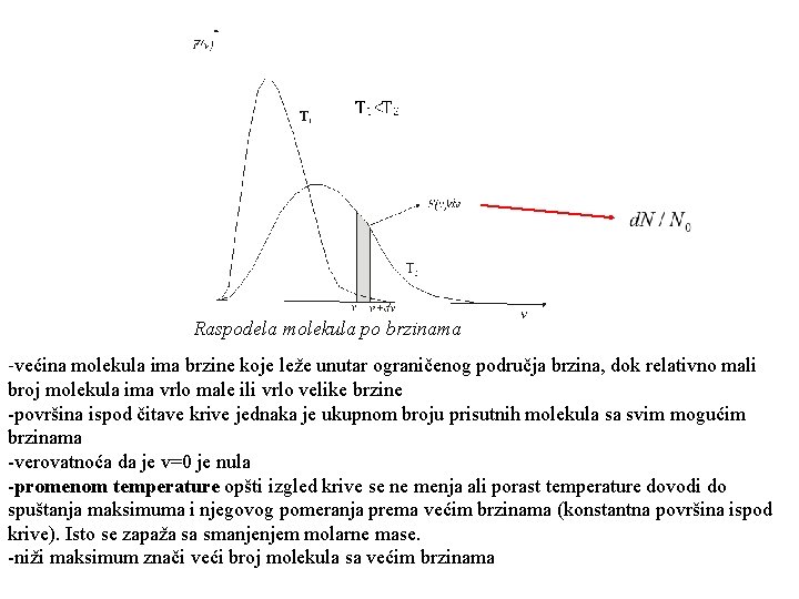Raspodela molekula po brzinama -većina molekula ima brzine koje leže unutar ograničenog područja brzina,