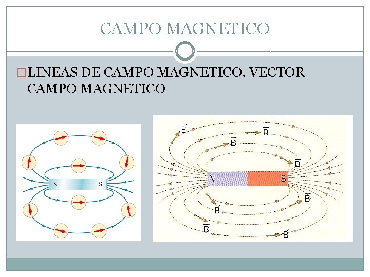 CAMPO MAGNETICO �LINEAS DE CAMPO MAGNETICO. VECTOR CAMPO MAGNETICO 