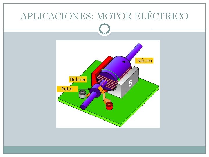 APLICACIONES: MOTOR ELÉCTRICO 