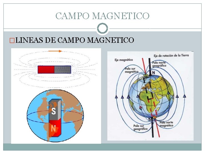 CAMPO MAGNETICO �LINEAS DE CAMPO MAGNETICO 