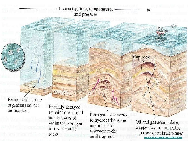 garnero 101. asu. edu/glg 101/Lectures/L 37. ppt 