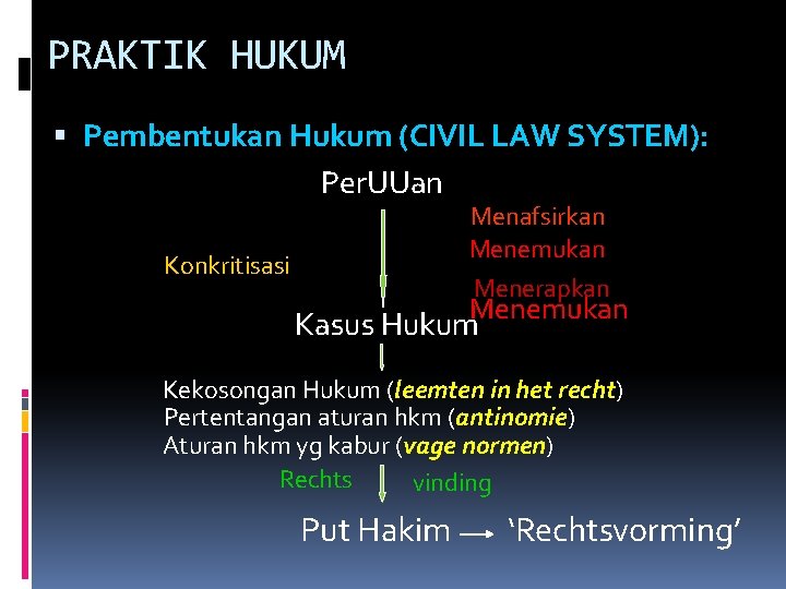 PRAKTIK HUKUM Pembentukan Hukum (CIVIL LAW SYSTEM): Per. UUan Menafsirkan Menemukan Menerapkan Konkritisasi Kasus