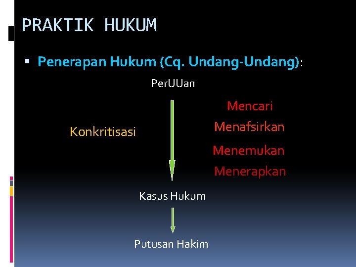 PRAKTIK HUKUM Penerapan Hukum (Cq. Undang-Undang): Per. UUan Mencari Menafsirkan Konkritisasi Menemukan Menerapkan Kasus