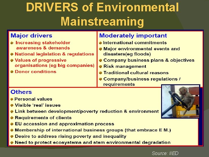 DRIVERS of Environmental Mainstreaming Source: IIED 